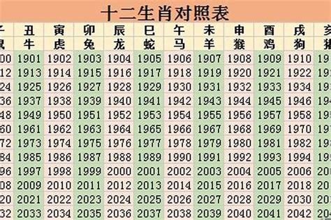 1959年属什么|1959年属什么生肖 